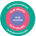 vbf-framework-button